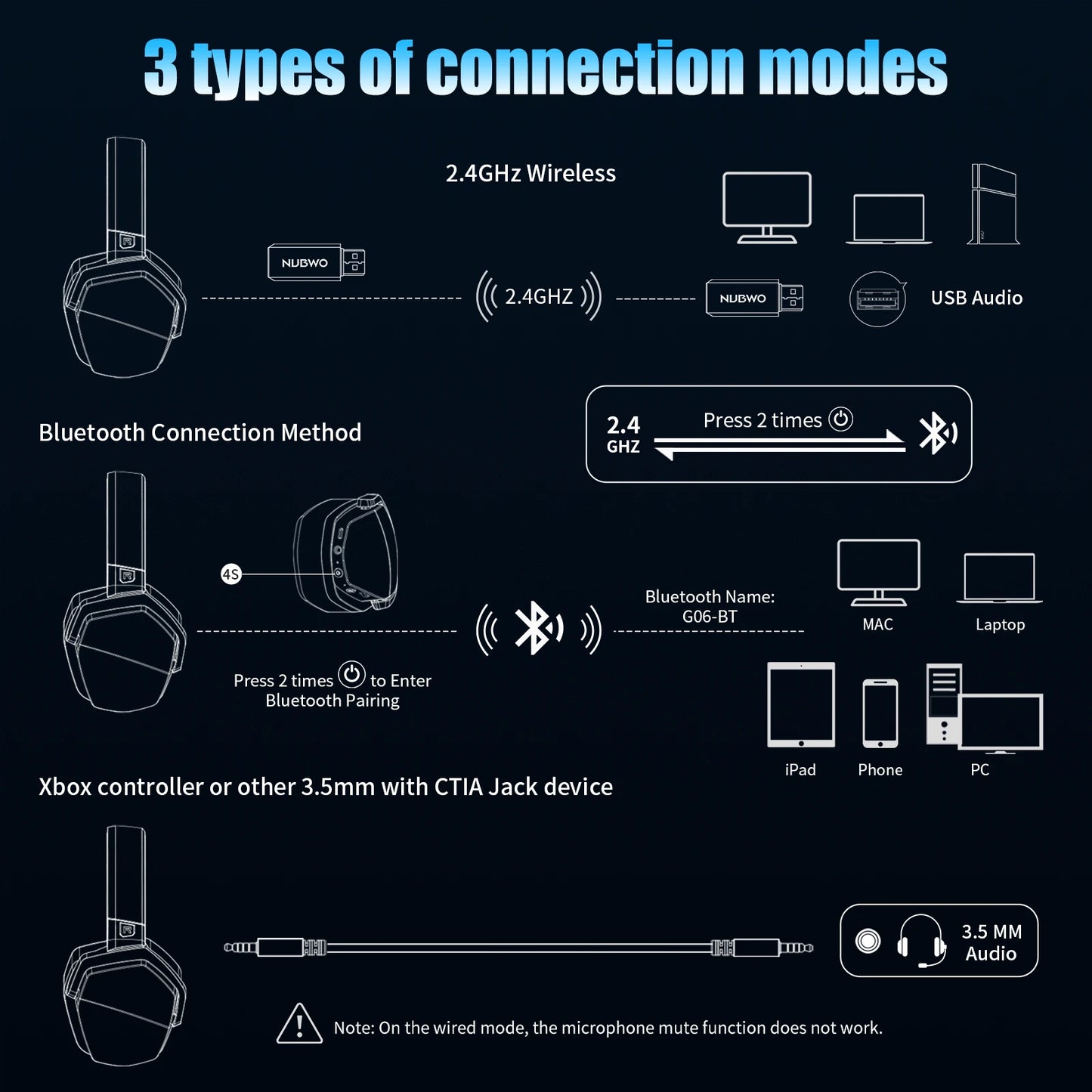 Casque Gaming Sans Fil NUBWO G06 — 100h Autonomie Bluetooth - GamerZone