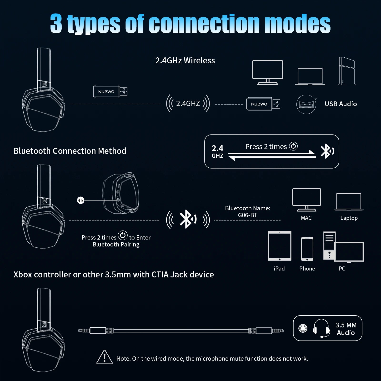 Casque Gaming Sans Fil NUBWO G06 — 100h Autonomie Bluetooth - GamerZone