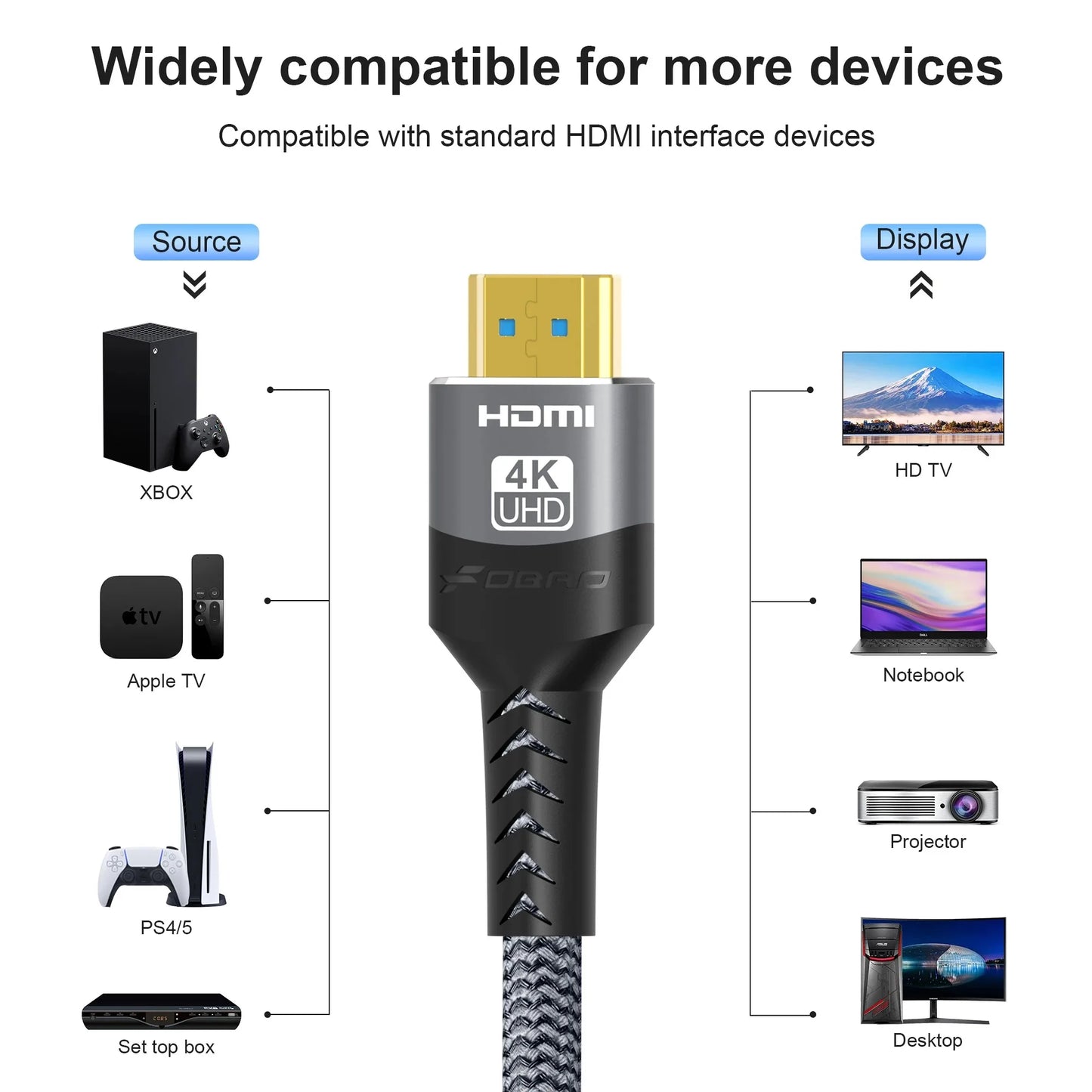 Câble HDMI 4K 60Hz — Compatible PS4 / PS5 / PC / TV / Moniteur - GamerZone