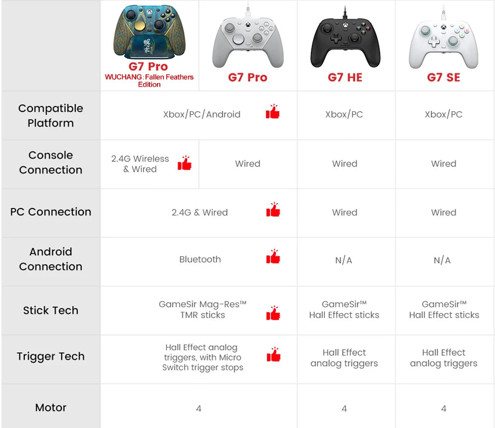Manette GameSir G7 Pro Xbox - Filaire/Sans Fil PC Android Hall Effect