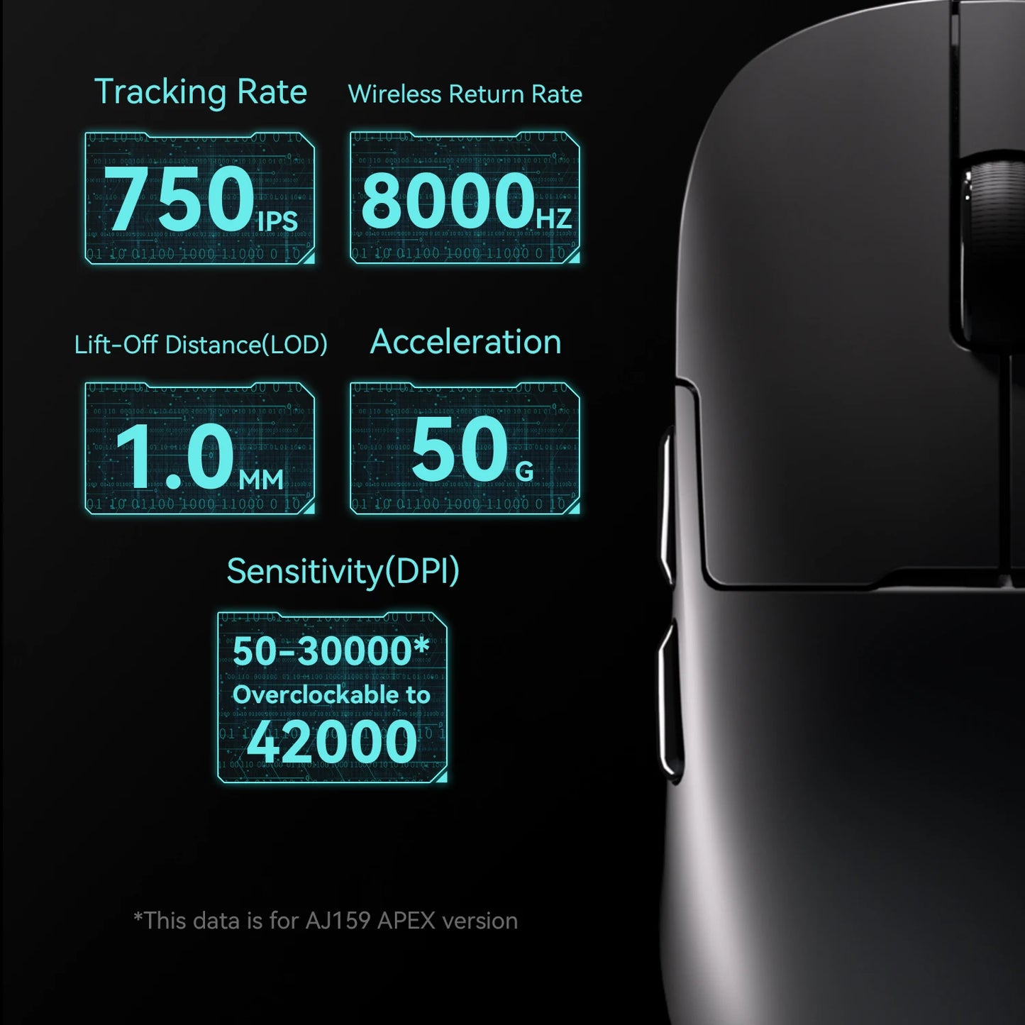 Souris Gaming Sans Fil AJAZZ AJ179 Apex – Capteur PAW3950 – Tri-Mode 8000Hz – Écran Couleur – Station de Charge Magnétique – 58g